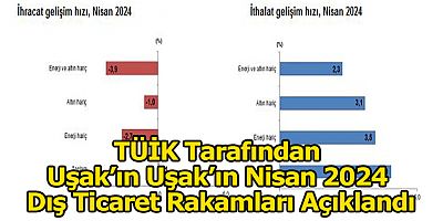 Uşak’ın Nisan 2024 Dış Ticaret Rakamları Açıklandı